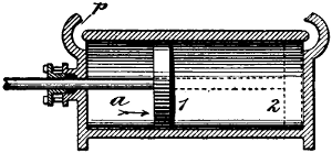 Diagram of cut-off