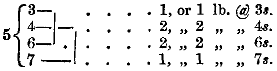    { 3—+         1, or 1 lb. @ 3s.   { 4—|—+      2,  ” 2  ”  ” 4s. 5 { 6—+  |      2,  ” 2  ”  ” 6s.   { 7——-+      1,  ” 1  ”  ” 7s.