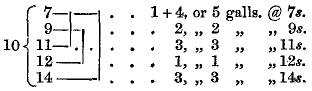  {  7—+—-+   1 + 4, or 5 galls. @  7s.    {  9—+-+ |       2,  ” 2   ”    ”  9s. 10 { 11—+ | |       3,  ” 3   ”    ” 11s.    { 12——+ |       1,  ” 1   ”    ” 12s.    { 14———+       3,  ” 3   ”    ” 14s.