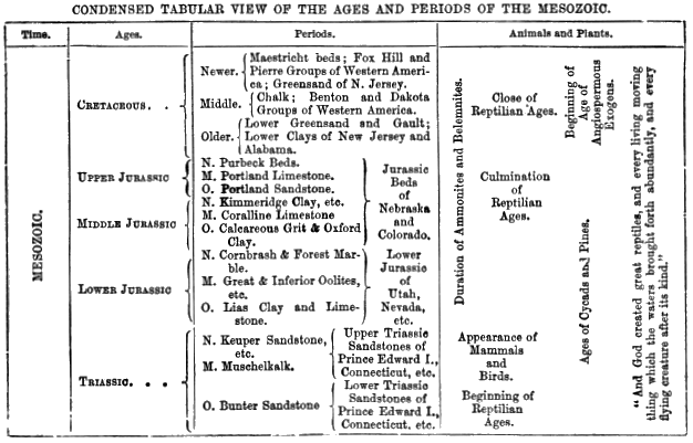 Condensed Tabular View Mesozoic