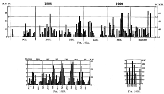 Fig. 107A.