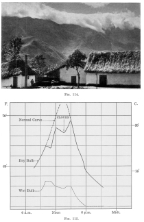 Fig. 114—Typical afternoon cloud composition at Santa Ana during the dry season.