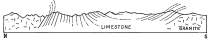 Fig. 146—Deformative effects on limestone strata of the granite intrusion on the southwestern border of the Vilcapampa batholith above Chuquibambilla. Fig. 147 is on the same border of the batholith several miles farther northwest. The granite mass on the right is a small outlier of the main batholith looking south. The limestone is Cretaceous. See Appendix C for locations.