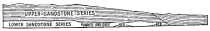 Fig. 175—Sketch section to show the structural details of the strata on the south wall of the Majes Valley near Cantas. The section is two miles long.