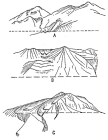 Fig. 185—Glacial features in the Peruvian Andes near Arequipa. Sketched from a railway train, July, 1911. The horizontal broken lines represent the lower limit of light snow during late June, 1911. There is a fine succession of moraines in U-shaped valleys in all the mountains of the Arequipa region. A represents a part of Chacchani northwest of Arequipa; B is looking south by east at the northwest end of Chacchani near Pampa de Arrieros; C also shows the northwest end of Chacchani from a more distant point.