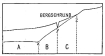 Fig. 198—The development of cirques. See text, p. 209, and Fig. 199.