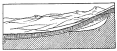 Fig. 202—Graphic representation of amount of glacial erosion during the glacial period. In the background are mature slopes surmounted by recessed asymmetrical peaks. The river entrenched itself below the mature slopes before it began to aggrade, and, when aggradation set in, had cut its valley floor to a′-b′-c. By aggradation the valley floor was raised to a-b while ice occupied the valley head. By degradation the river has again barely lowered its channel to a′-b′, the ice has disappeared, and the depression of the profile represents the amount of glacial erosion.  a′-b′-c = preglacial profile. a-b-d-c = present profile. b′-d-c-b = total ice erosion in the glacial period. a-b = surface of an alluvial valley fill due to excessive erosion at valley head. b-b′ = terminal moraine. d-c = cirque wall. e, e′ e″ = asymmetrical summits.