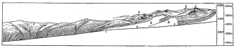 Fig. 203—A composite sketch to represent general conditions in the Peruvian Andes. In order to have the actual facts represented the profiles of this figure were taken from the accompanying topographic sheets. The main depression on the right and the corresponding depression of the tributary profiles bear out most strikingly the conclusions concerning the erosive power of the ice. At A and B the spurs have been cut off to exhibit the profiles of tributary valleys. At 2 and 3 were tributary glaciers of such size that they entered the main valley at grade. Lesser tributaries had floors elevated above those they joined and now have a hanging character, as just above 2. D is a matterhorn; C is deeply recessed by cirques; E represents a peak just below the limit of glaciation. At F are the undissected post-mature slopes of an earlier cycle of erosion. G lies on the steep lower slopes formed during the canyon cycle of erosion. The down-cutting of the stream in the canyon cycle was generally checked by glaciation and was superseded by aggradation.