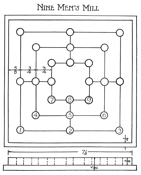 Nine Mens Mill