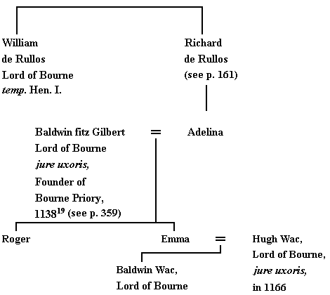 The honour of Bourne