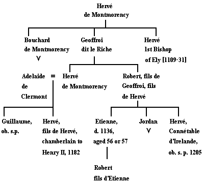 Family tree