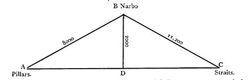 Polybius' Proof