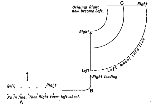 Tactical example of an attack on both flanks