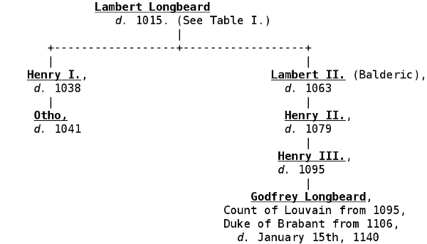 Table II.