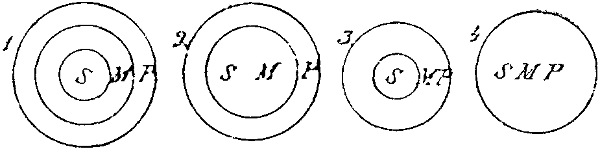 Mengendiagramm