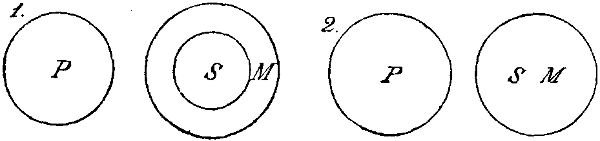 Mengendiagramm