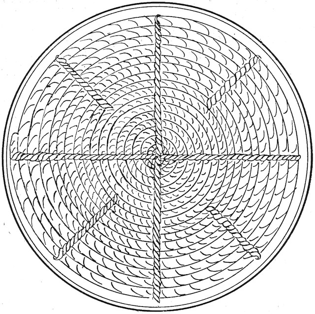 DIAGRAM:—The Baren.—Its internal construction