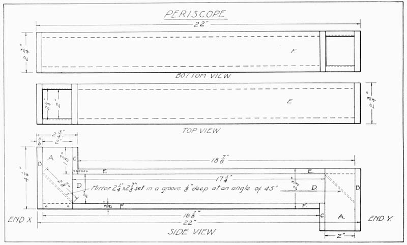 Periscope