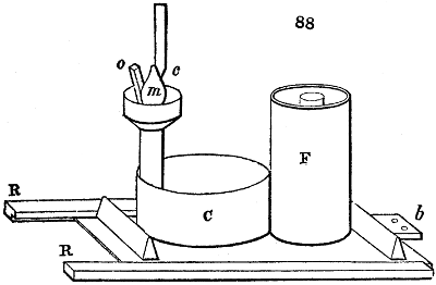 Pipette