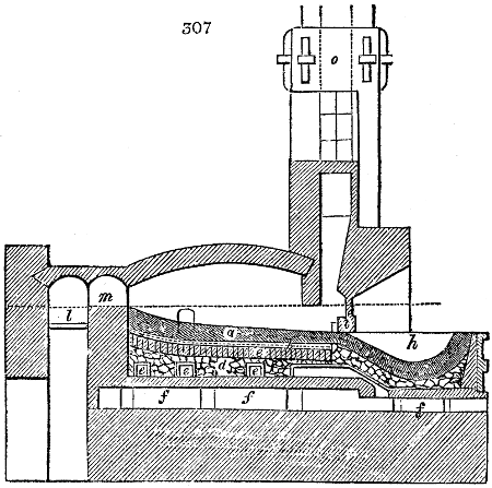 Split hearth