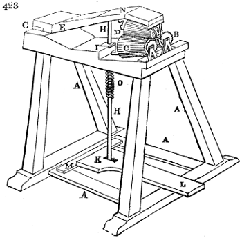 Bundy's machine