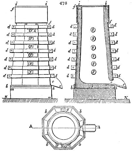 Cupola furnace