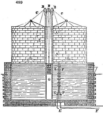 Gasometer