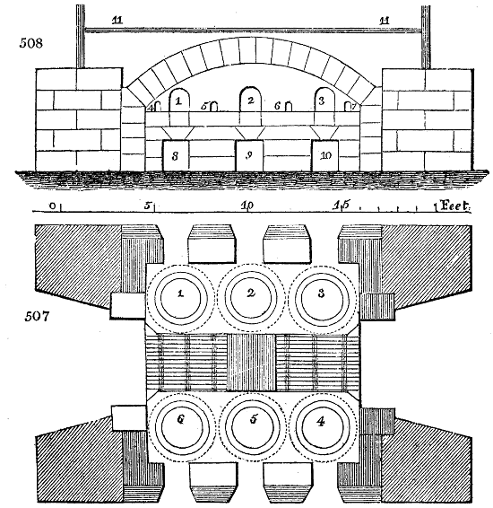 Crown-glass furnace