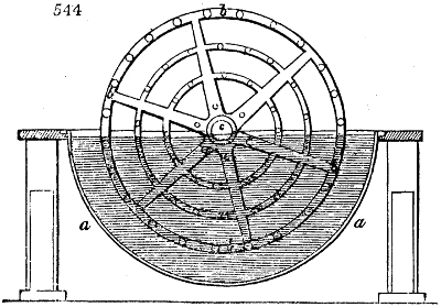 Buffum's apparatus