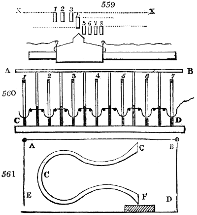 Working of jacks and sinkers