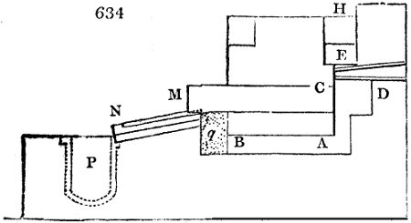 Smelting furnace