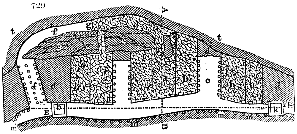 Plan of gallery