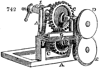 Circular shears