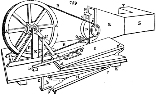 Prior's machine