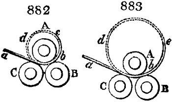 Bending machines