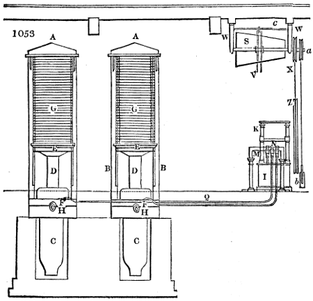 Stearine press