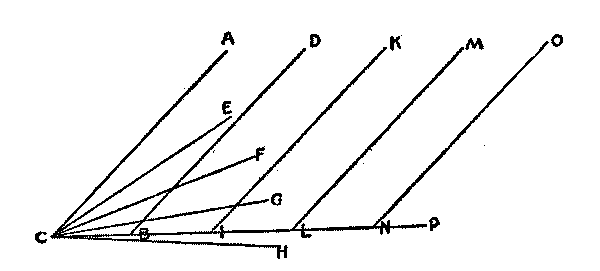 geometrical drawing of parallel lines and intersecting           lines to accompany proof