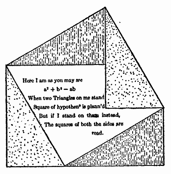 A geometrical drawing including square and four           triangles to demonstrate a graphical proof of the theorem           of Pythagoras as described in the poem.