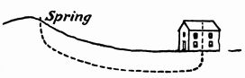 diagram of how a spring works bringing water to house