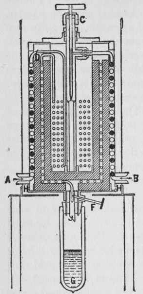 Fig. 1.—Laboratory Liquefaction Apparatus of Dewar for the Production of Liquid Oxygen, etc.