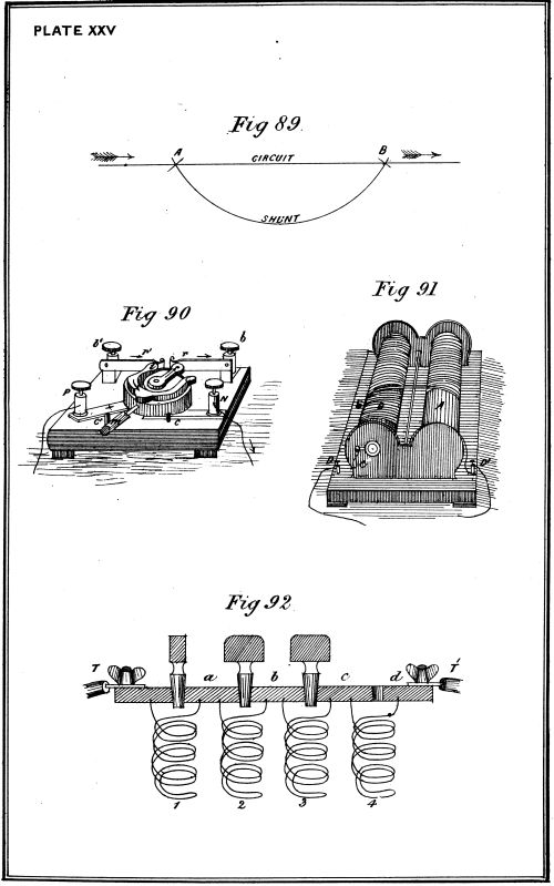 Plate XXV