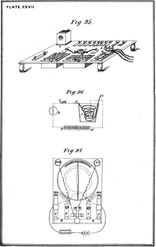 Plate XXVII