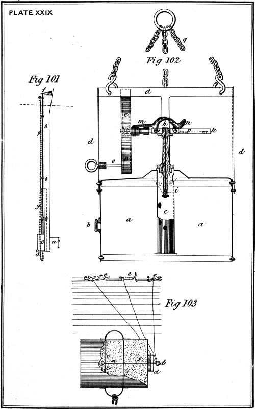 Plate XXIX