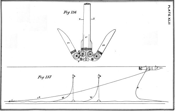 Plate XLII