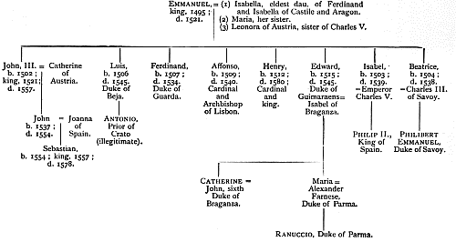 TABLE II. The Descendants of Emmanuel.