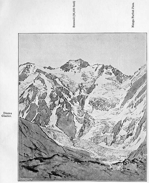 Nanga Parbat