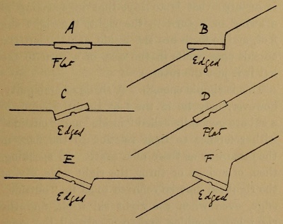 Figure 20