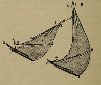 Figure 38