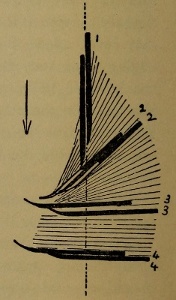 Figure 41