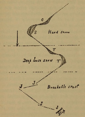 Figure 47